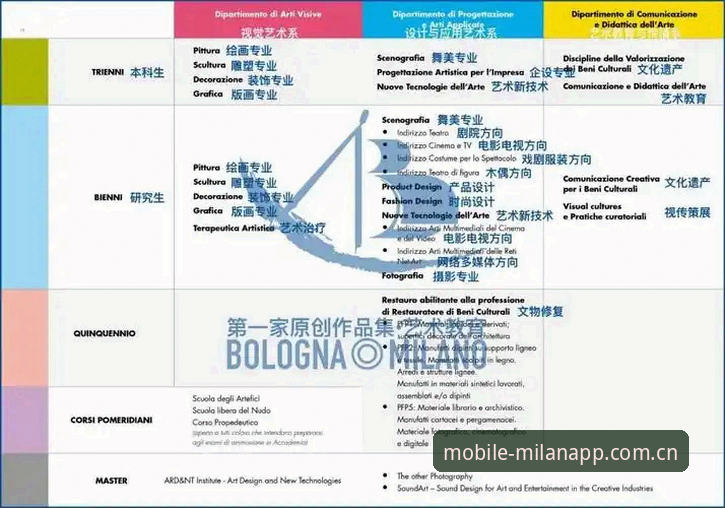 3步掌握米兰APP核心功能：从下载安装到实时数据追踪的完整指南